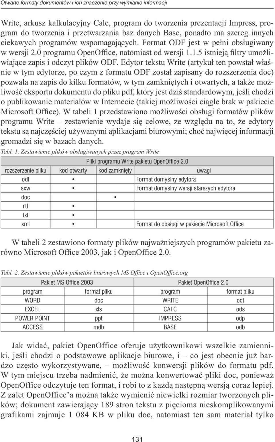 1.5 istnieją filtry umożliwiające zapis i odczyt plików ODF.