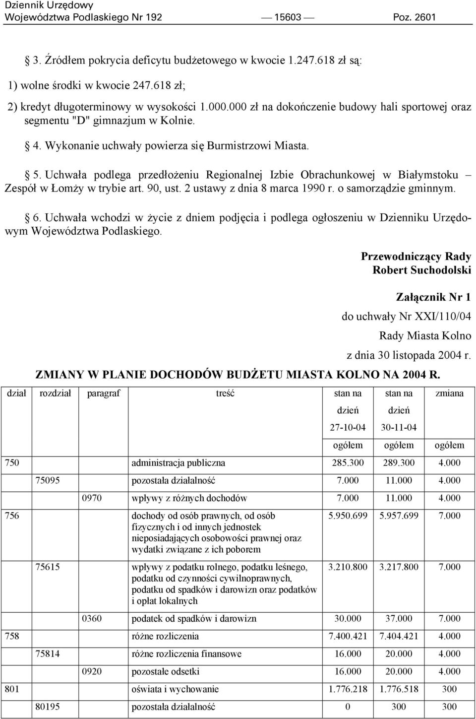 Uchwała podlega przedłożeniu Regionalnej Izbie Obrachunkowej w Białymstoku Zespół w Łomży w trybie art. 90, ust. 2 ustawy z dnia 8 marca 1990 r. o samorządzie gminnym. 6.