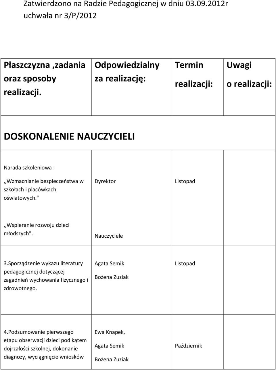 oświatowych. Dyrektor Listopad,,Wspieranie rozwoju dzieci młodszych. Nauczyciele 3.