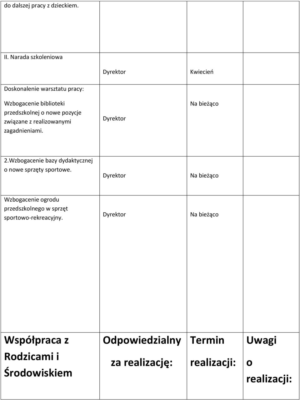 pozycje związane z realizowanymi zagadnieniami. Dyrektor 2.