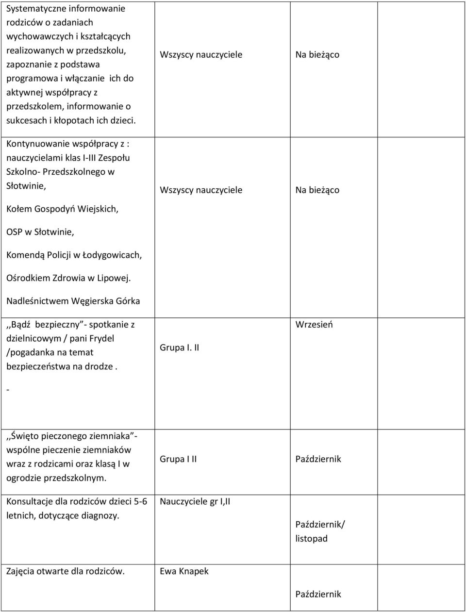 Kontynuowanie współpracy z : nauczycielami klas I-III Zespołu Szkolno- Przedszkolnego w Słotwinie, Kołem Gospodyń Wiejskich, OSP w Słotwinie, Komendą Policji w Łodygowicach, Ośrodkiem Zdrowia w