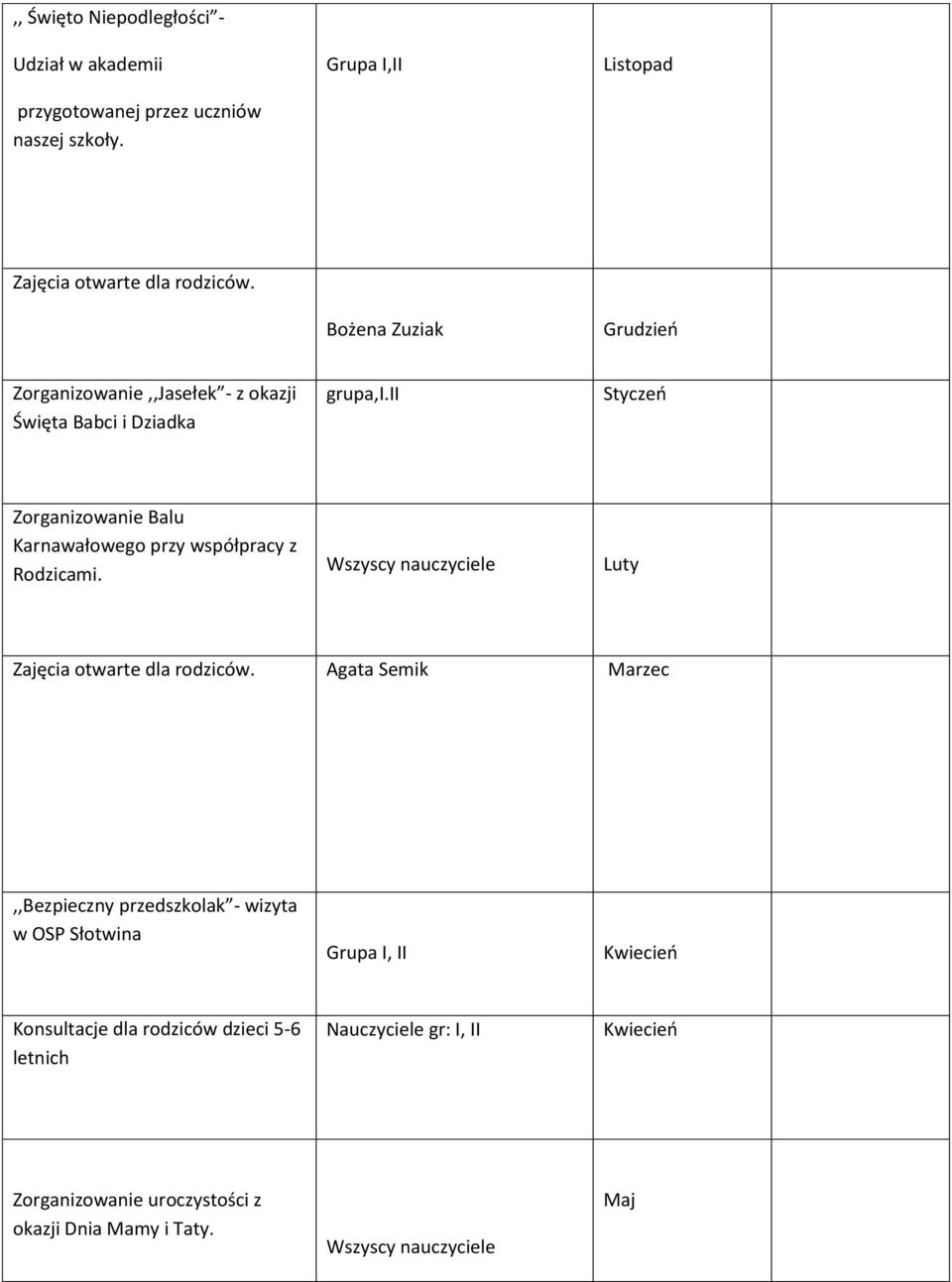 ii Styczeń Zorganizowanie Balu Karnawałowego przy współpracy z Rodzicami. Luty Zajęcia otwarte dla rodziców.