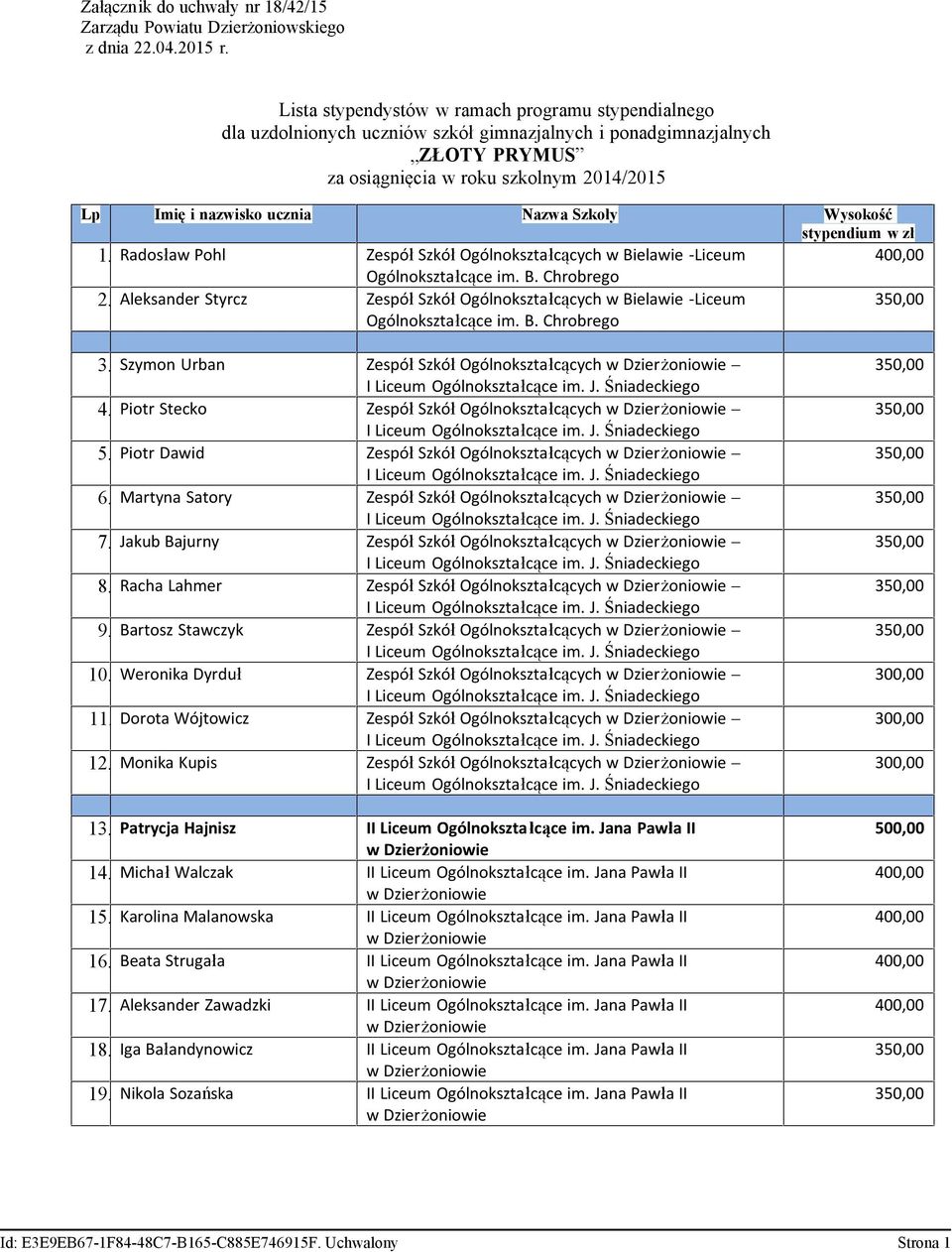 Nazwa Szkoły Wysokość stypendium w zł 1. Radosław Pohl Zespół Szkół Ogólnokształcących w Bielawie -Liceum Ogólnokształcące im. B. Chrobrego 2.