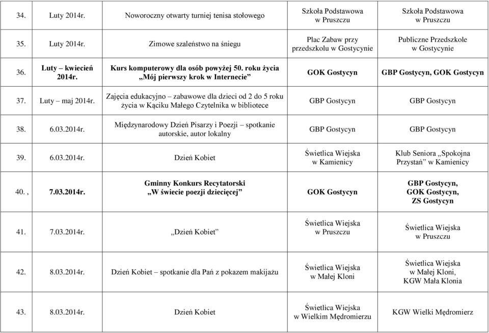 Międzynarodowy Dzień Pisarzy i Poezji spotkanie autorskie, autor lokalny 39. 6.03. Dzień Kobiet Klub Seniora Spokojna Przystań 40., 7.03. Gminny Konkurs Recytatorski W świecie poezji dziecięcej,, ZS Gostycyn 41.