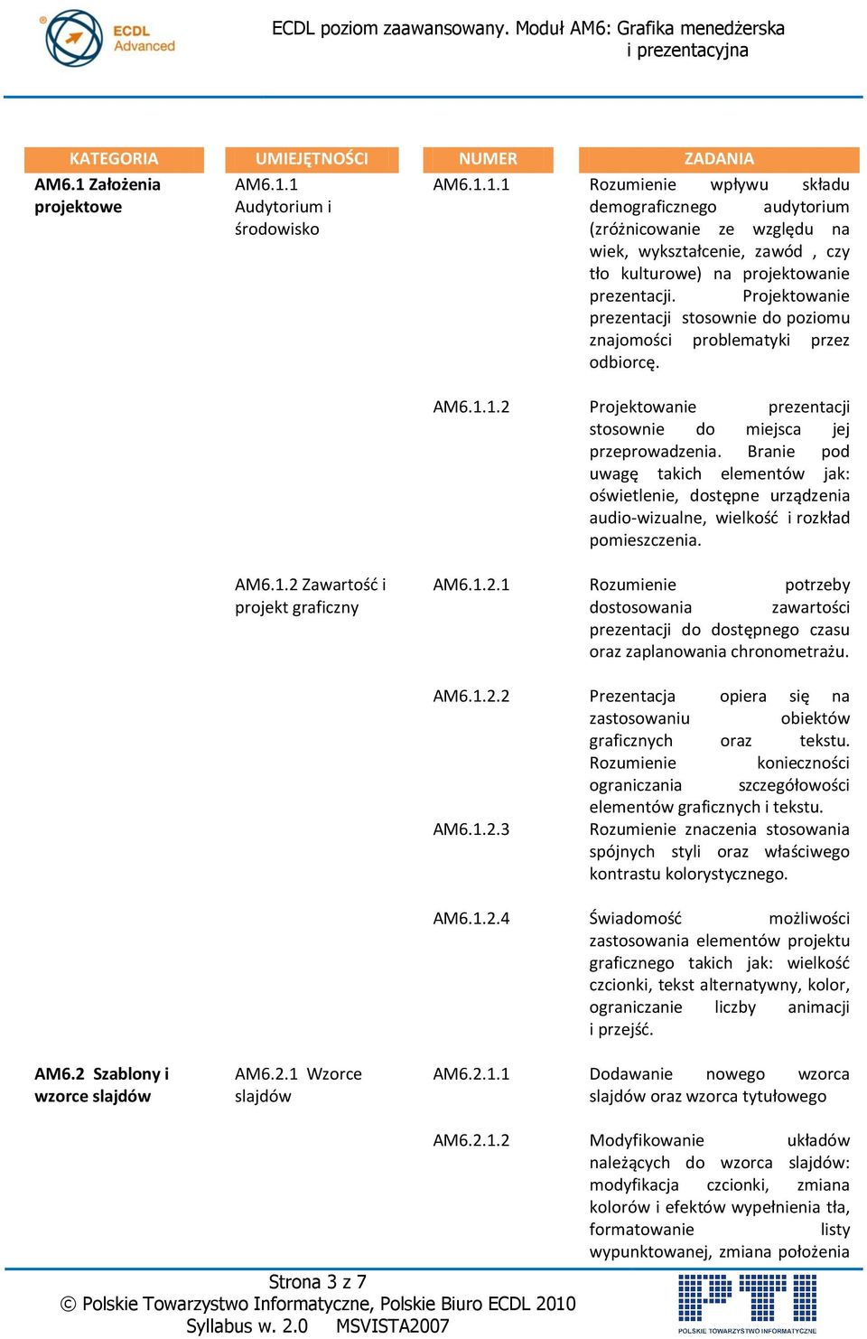 Projektowanie prezentacji stosownie do poziomu znajomości problematyki przez odbiorcę. AM6.1.1.2 Projektowanie prezentacji stosownie do miejsca jej przeprowadzenia.