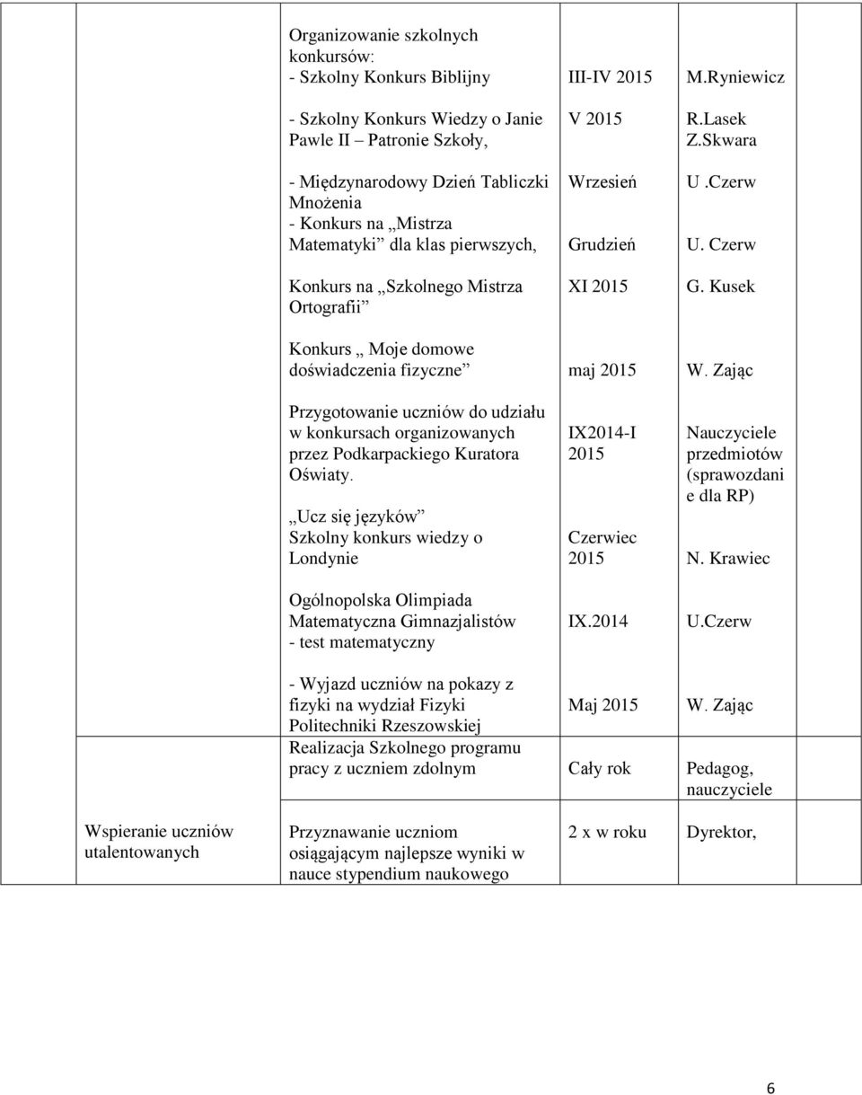 Ucz się języków Szkolny konkurs wiedzy o Londynie Ogólnopolska Olimpiada Matematyczna Gimnazjalistów - test matematyczny III-IV 2015 V 2015 Wrzesień Grudzień XI 2015 maj 2015 IX2014-I 2015 Czerwiec