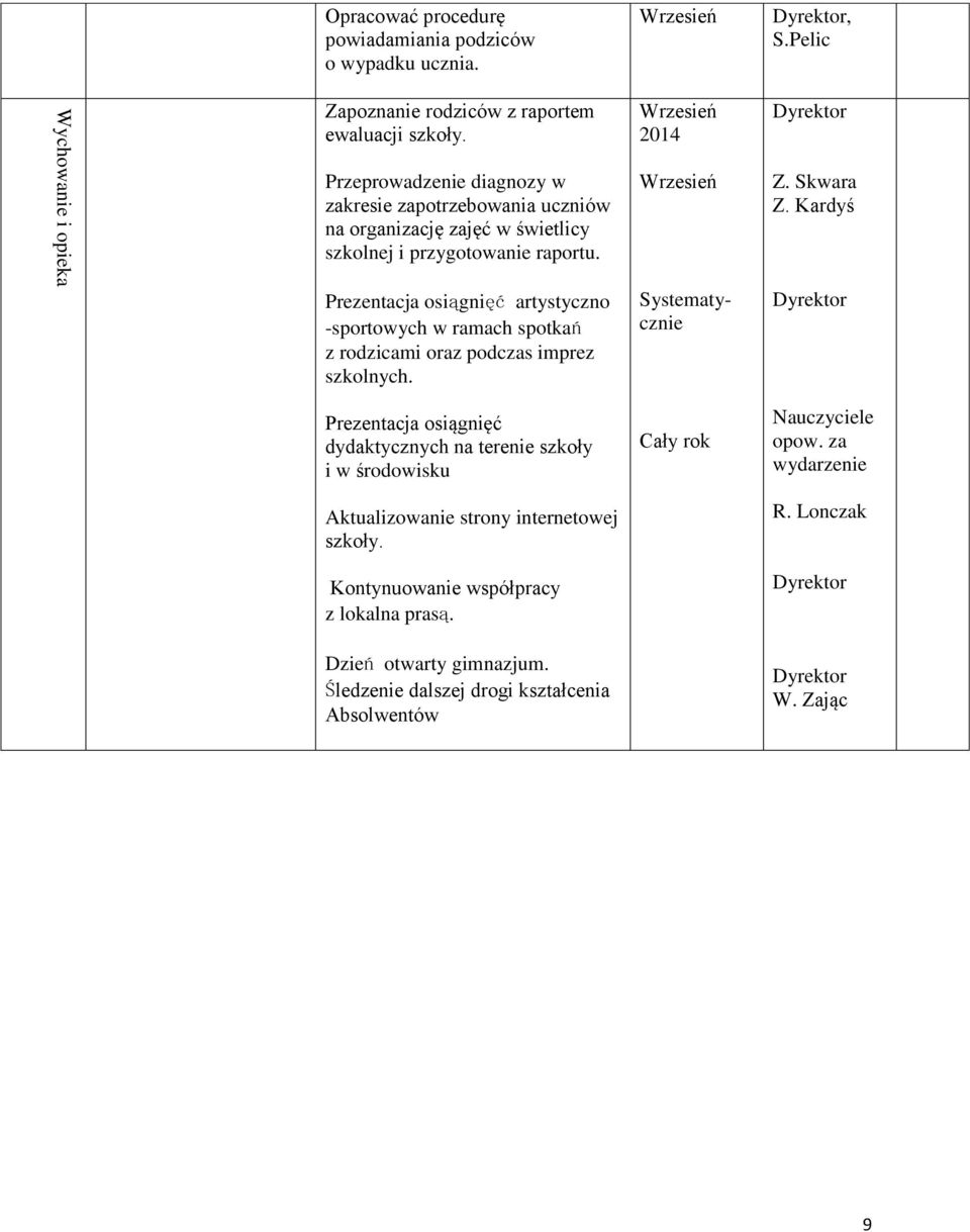 Prezentacja osiągnięć artystyczno -sportowych w ramach spotkań z rodzicami oraz podczas imprez szkolnych.