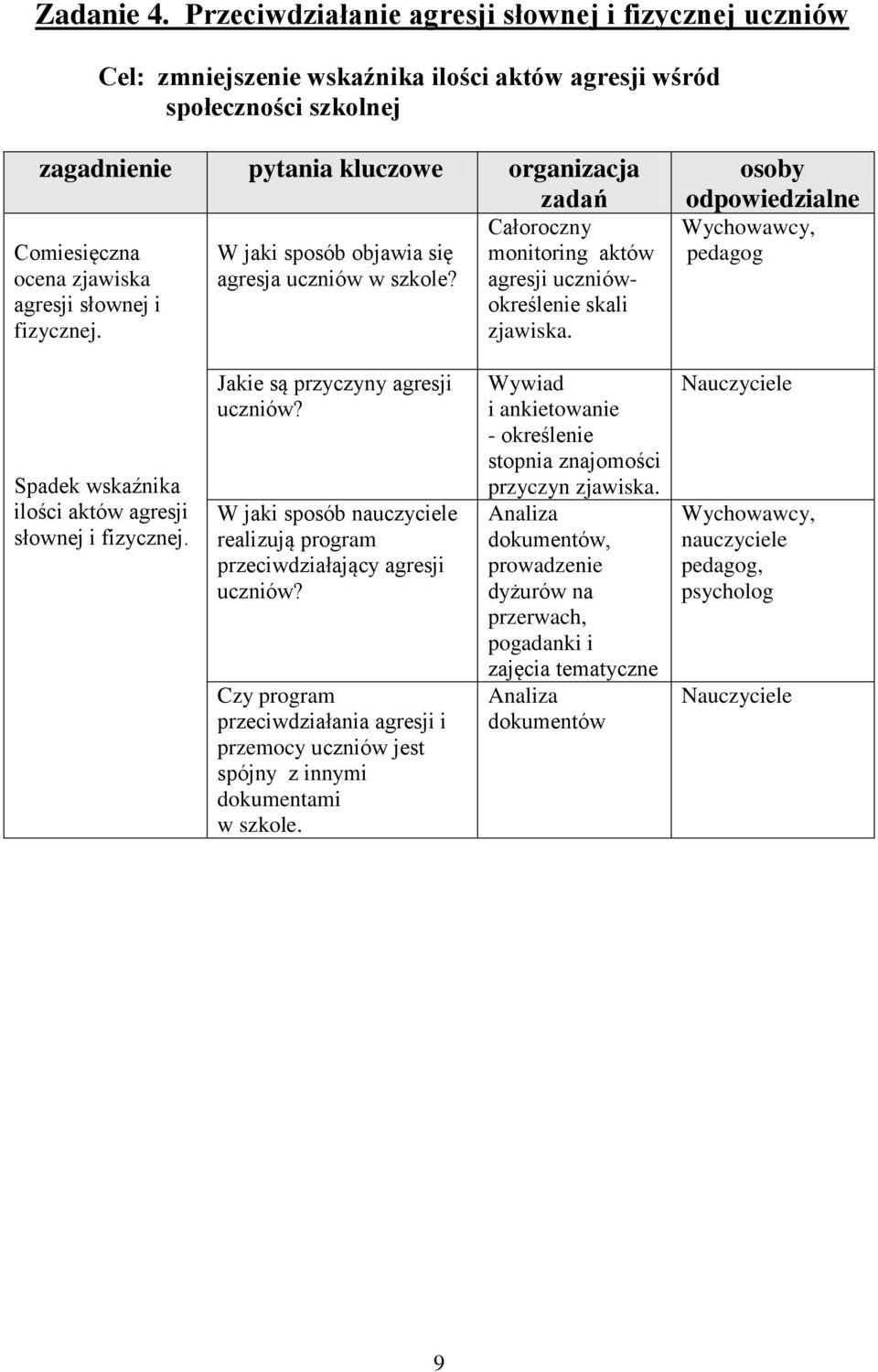 zjawiska agresji słownej i fizycznej. W jaki sposób objawia się agresja uczniów w szkole? Całoroczny monitoring aktów agresji uczniówokreślenie skali zjawiska.