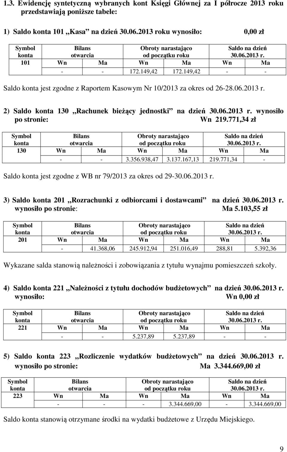 771,34 zł 30.06.2013 r. 130 Wn Ma Wn Ma Wn Ma - - 3.356.938,47 3.137.167,13 219.771,34 - Saldo jest zgodne z WB nr 79/2013 za okres od 29-30.06.2013 r. 3) Saldo 201 Rozrachunki z odbiorcami i dostawcami na dzień 30.