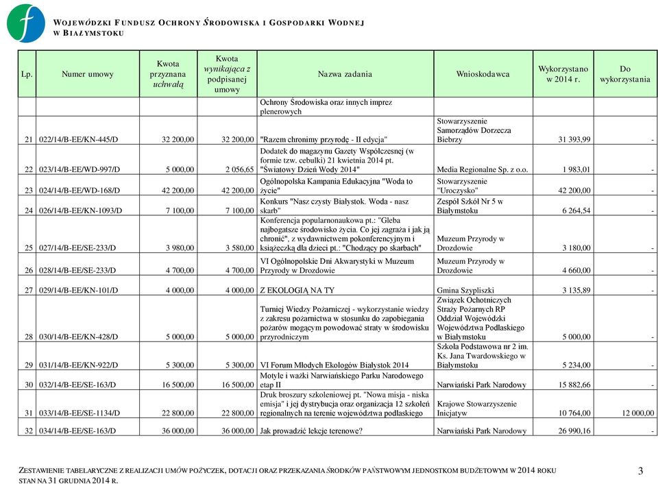 : "Gleba najbogatsze środowisko życia. Co jej zagraża i jak ją chronić", z wydawnictwem pokonferencyjnym i 25 027/14/B-EE/SE-233/D 3 980,00 3 580,00 książeczką dla dzieci pt.