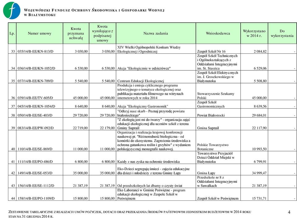 Staszica 6 529,06-35 037/14/B-EE/KN-709/D 5 540,00 5 540,00 Centrum Edukacji Ekologicznej Zespół Szkół Elektrycznych im. J.