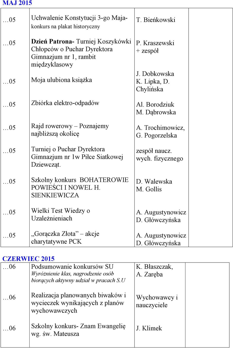 SIENKIEWICZA Wielki Test Wiedzy o Uzależnieniach Gorączka Złota akcje charytatywne PCK + zespół K. Lipka, D. Chylińska, zespół naucz. wych. fizycznego D. Walewska A. Augustynowicz D. Główczyńska A.