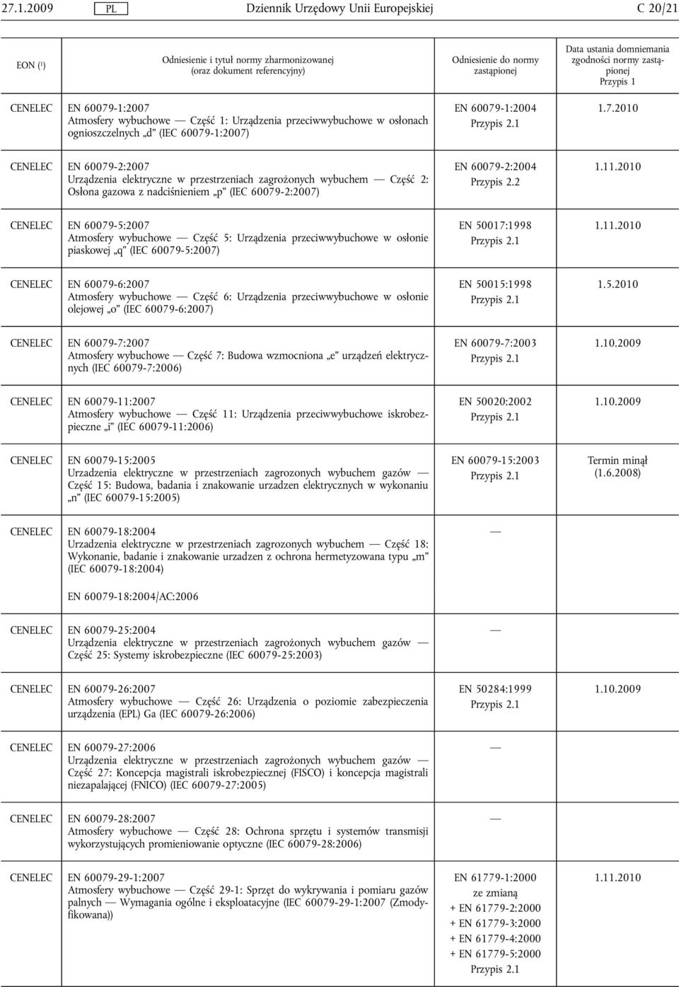 5.2010 CENELEC EN 60079-7:2007 Atmosfery wybuchowe Część 7: Budowa wzmocniona e urządzeń elektrycznych (IEC 60079-7:2006) EN 60079-7:2003 1.10.2009 CENELEC EN 60079-11:2007 Atmosfery wybuchowe Część 11: Urządzenia przeciwwybuchowe iskrobezpieczne i (IEC 60079-11:2006) EN 50020:2002 1.