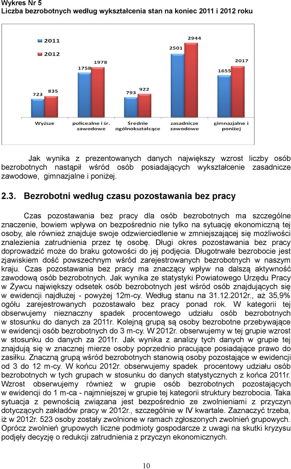 Bezrobotni według czasu pozostawania bez pracy Czas pozostawania bez pracy dla osób bezrobotnych ma szczególne znaczenie, bowiem wpływa on bezpośrednio nie tylko na sytuację ekonomiczną tej osoby,