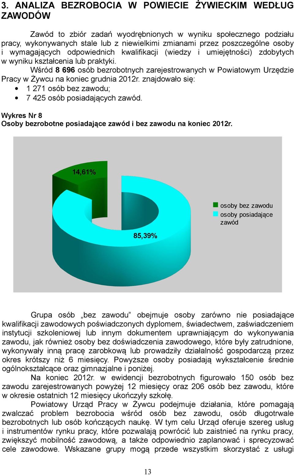 Wśród 8 696 osób bezrobotnych zarejestrowanych w Powiatowym Urzędzie Pracy w Żywcu na koniec grudnia 2012r. znajdowało się: 1 271 osób bez zawodu; 7 425 osób posiadających zawód.