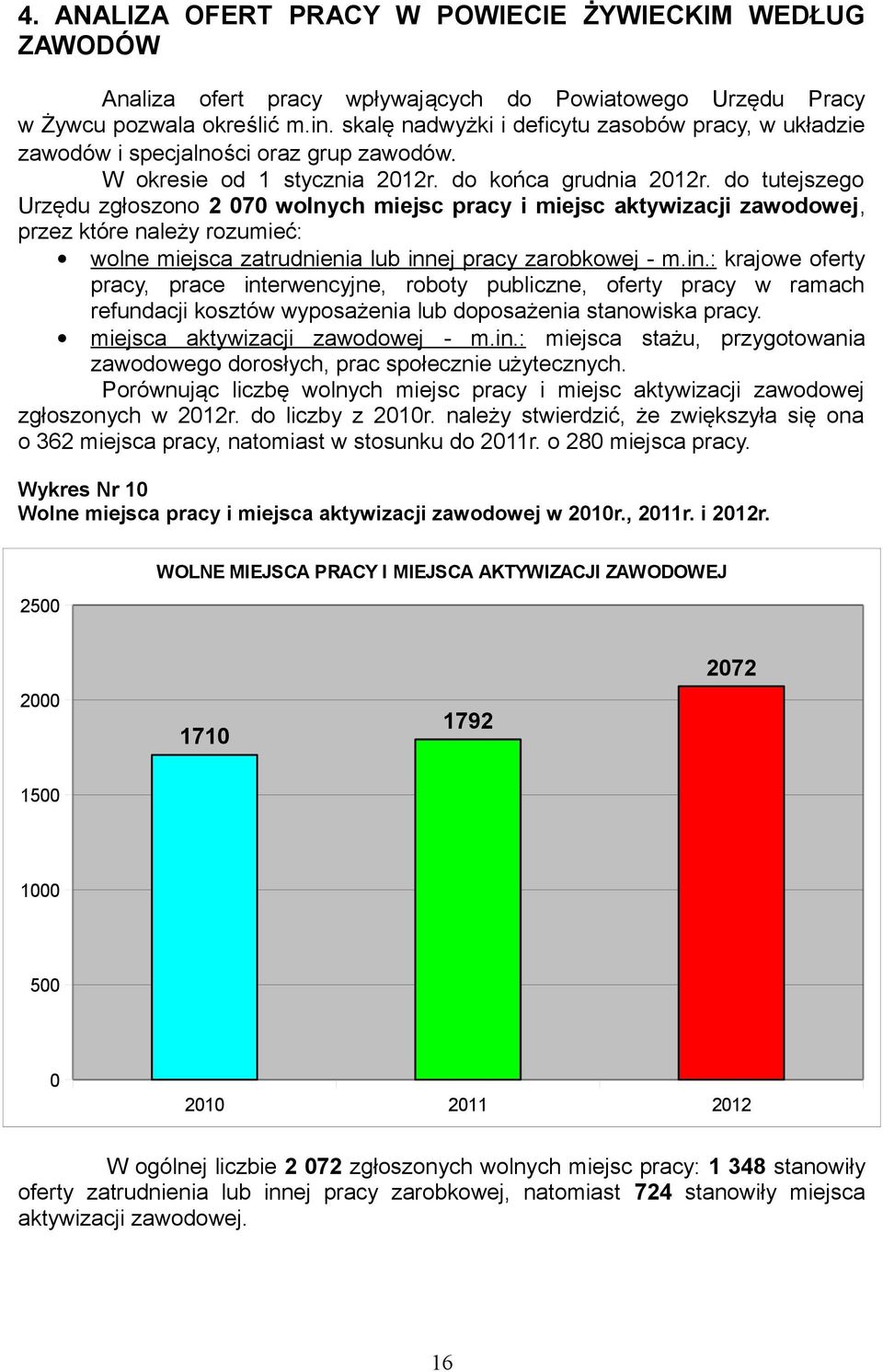 do tutejszego Urzędu zgłoszono 2 070 wolnych miejsc pracy i miejsc aktywizacji zawodowej, przez które należy rozumieć: wolne miejsca zatrudnienia lub inn