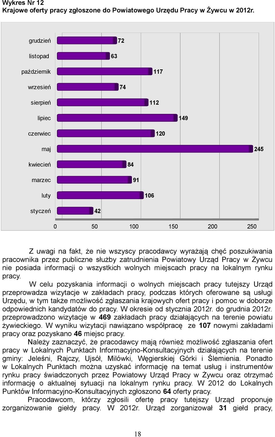 pracodawcy wyrażają chęć poszukiwania pracownika przez publiczne służby zatrudnienia Powiatowy Urząd Pracy w Żywcu nie posiada informacji o wszystkich wolnych miejscach pracy na lokalnym rynku pracy.