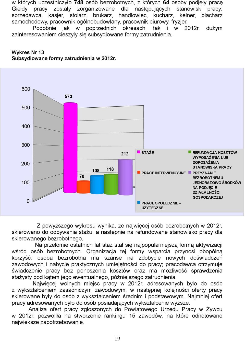 dużym zainteresowaniem cieszyły się subsydiowane formy zatrudnienia. Wykres Nr 13 Subsydiowane formy zatrudnienia w 2012r.