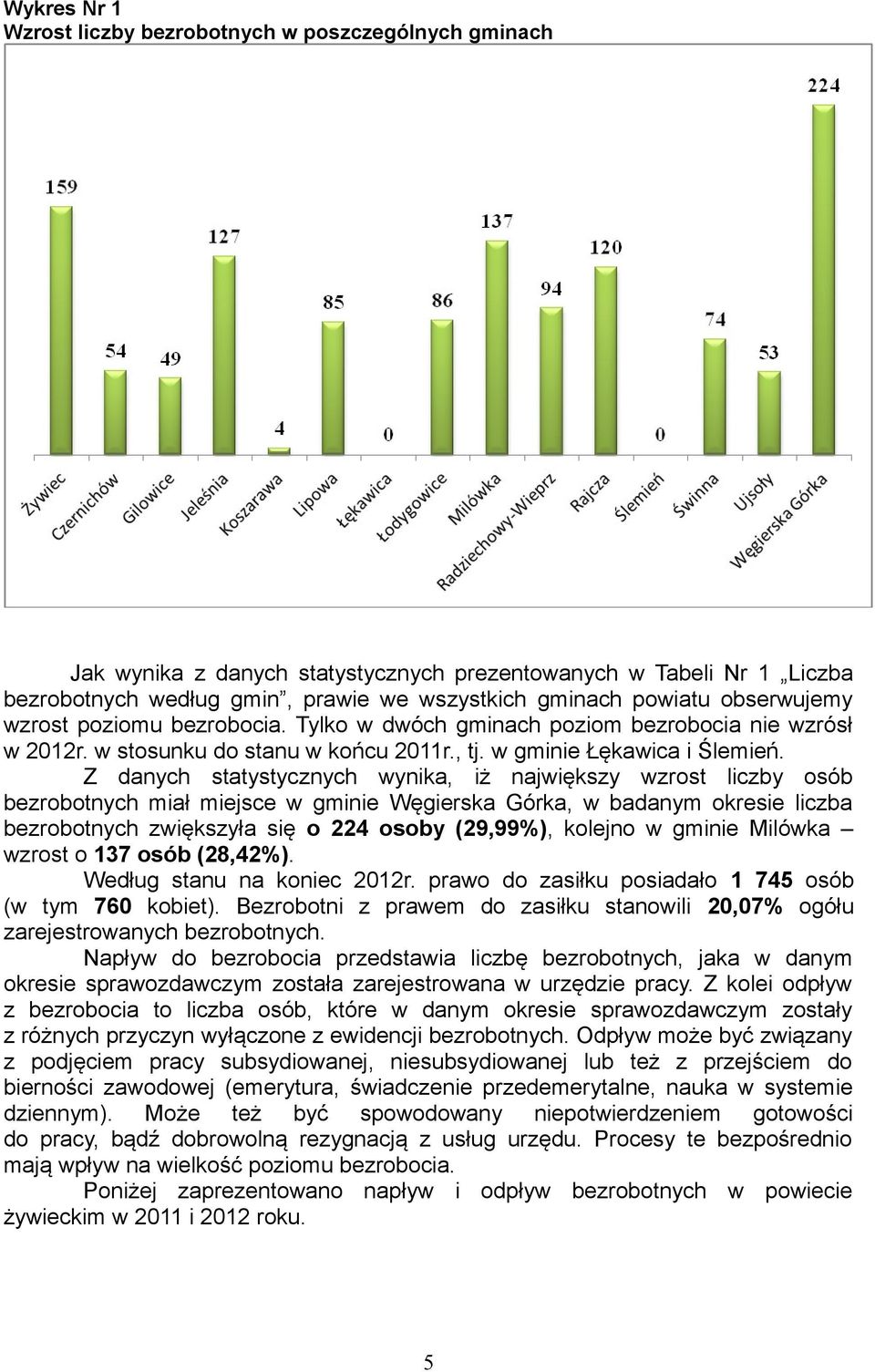 w stosunku do stanu w końcu 2011r., tj. w gminie Łękawica i Ślemień.