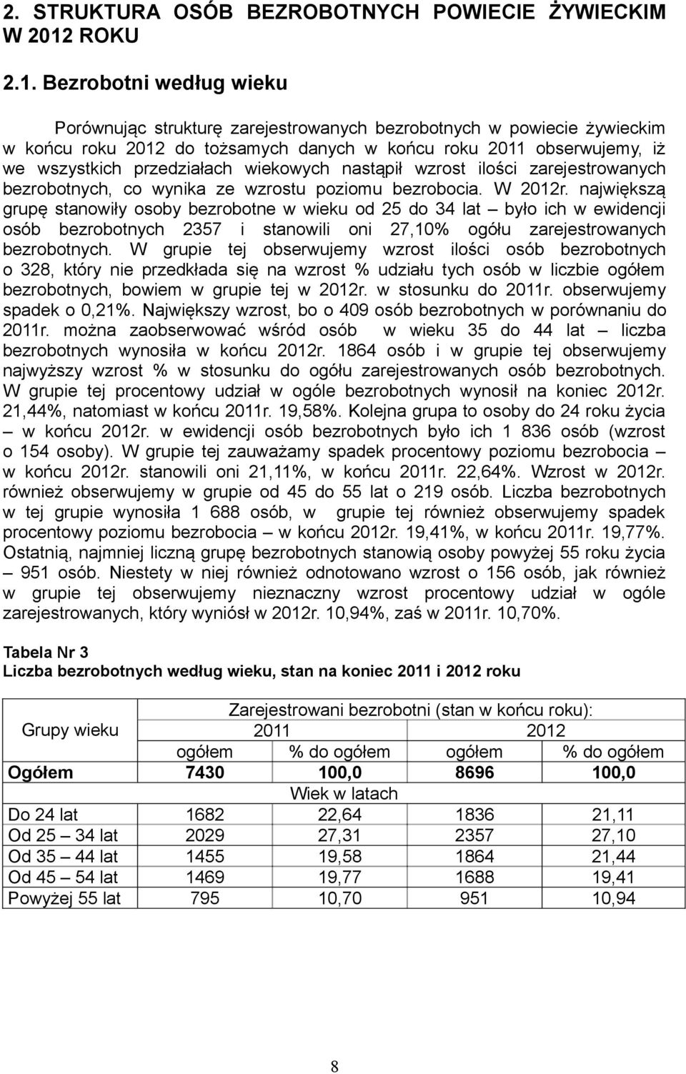 Bezrobotni według wieku Porównując strukturę zarejestrowanych bezrobotnych w powiecie żywieckim w końcu roku 2012 do tożsamych danych w końcu roku 2011 obserwujemy, iż we wszystkich przedziałach