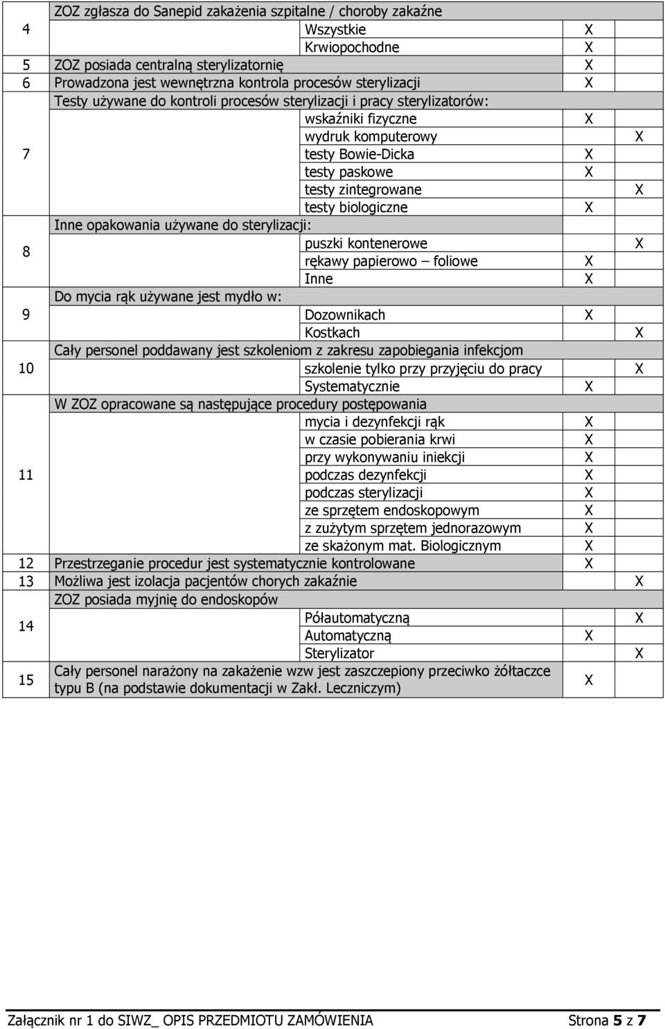 do sterylizacji: 8 puszki kontenerowe rękawy papierowo foliowe Inne Do mycia rąk używane jest mydło w: 9 Dozownikach Kostkach 10 Cały personel poddawany jest szkoleniom z zakresu zapobiegania