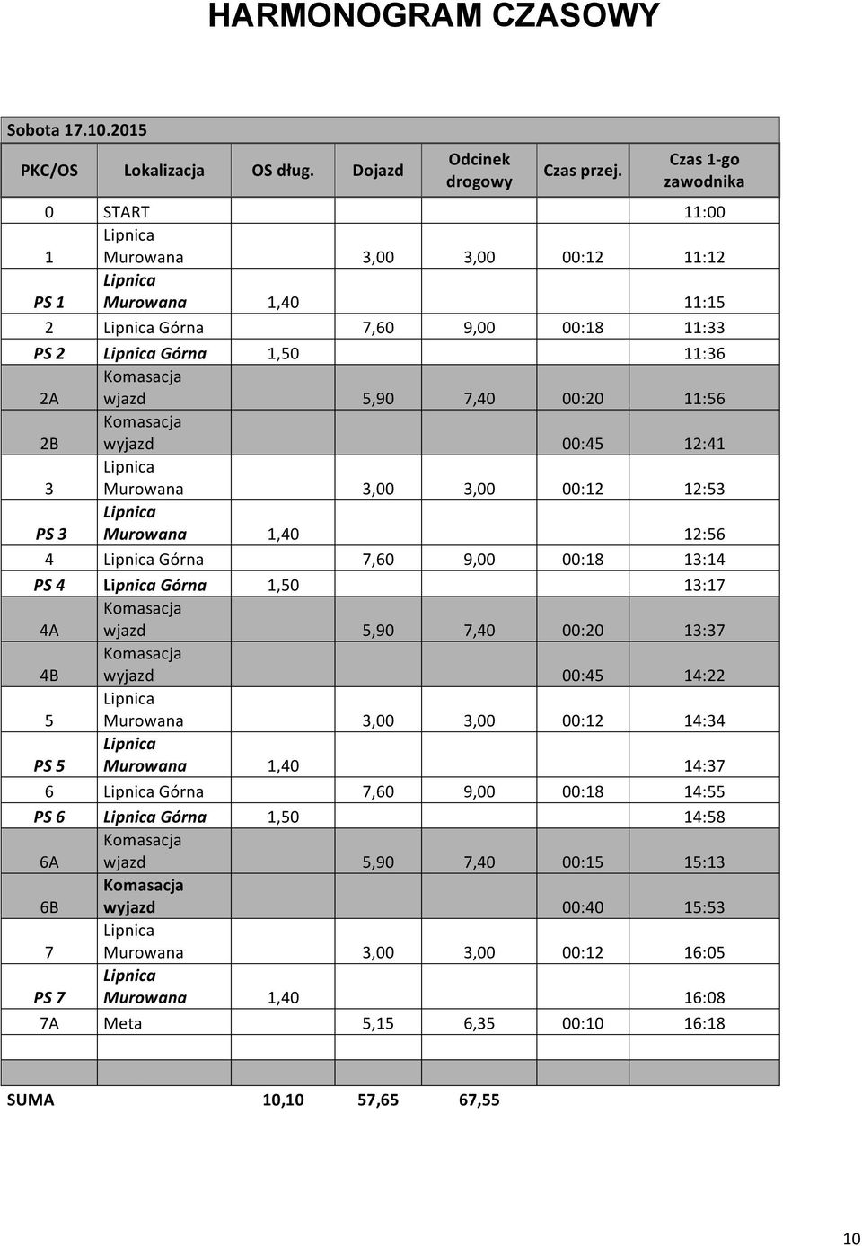 wyjazd 00:45 12:41 3 Murowana 3,00 3,00 00:12 12:53 PS 3 Murowana 1,40 12:56 4 Górna 7,60 9,00 00:18 13:14 PS 4 Górna 1,50 13:17 4A wjazd 5,90 7,40 00:20 13:37 4B wyjazd 00:45 14:22 5