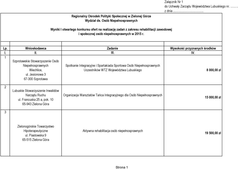 III. IV. 1 Szprotawskie Stowarzyszenie Osób Niepełnosprawnych Wiechlice, ul.