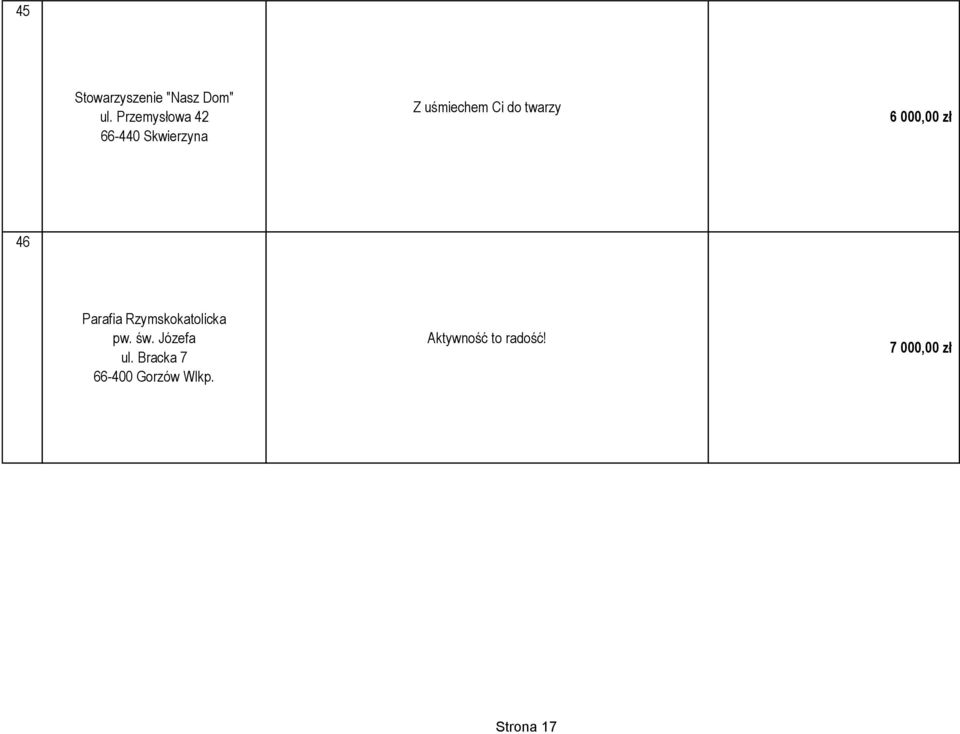 twarzy 6 000,00 zł 46 Parafia Rzymskokatolicka pw.