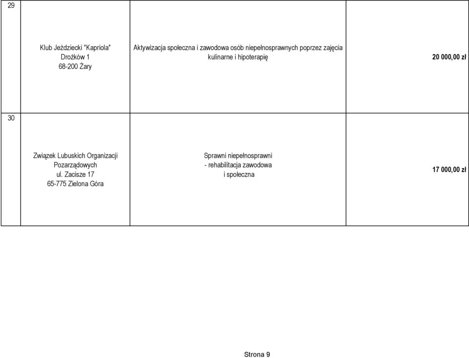 zł 30 Związek Lubuskich Organizacji Pozarządowych ul.