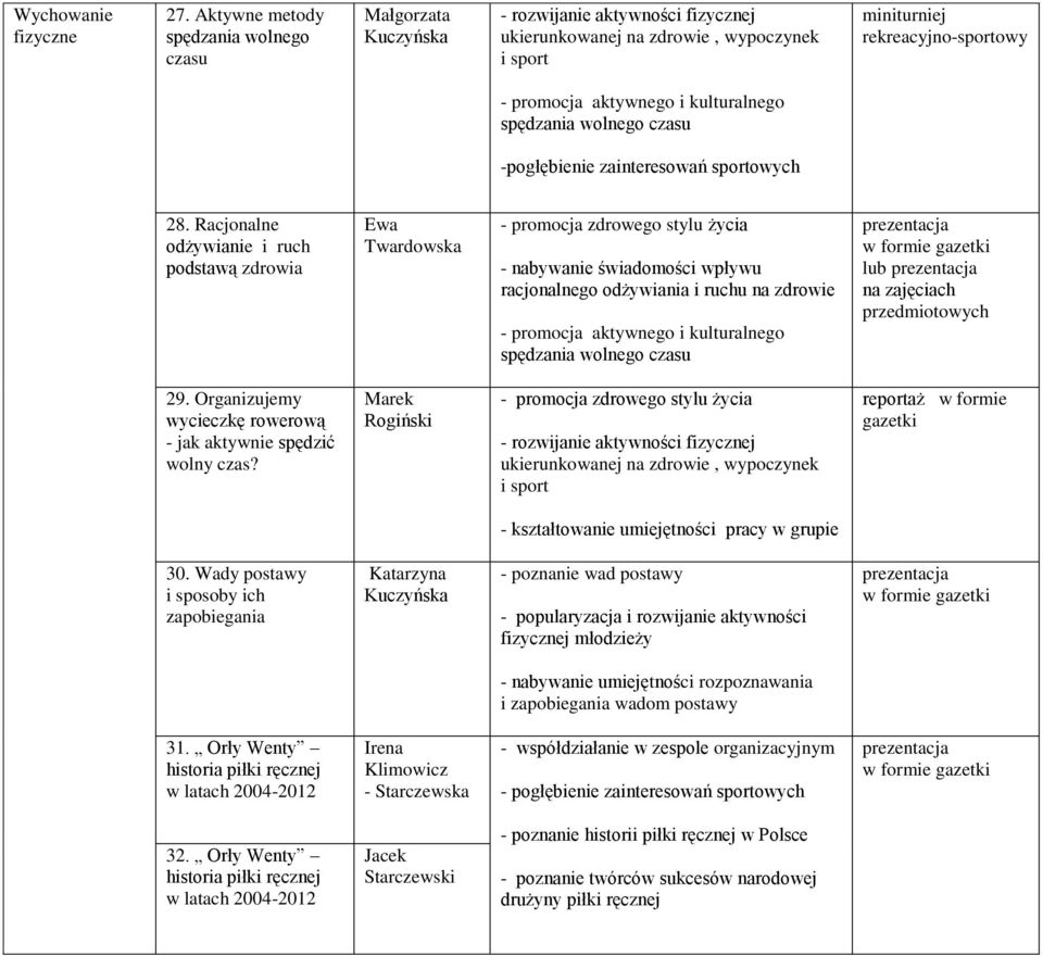 spędzania wolnego czasu -pogłębienie zainteresowań sportowych 28.