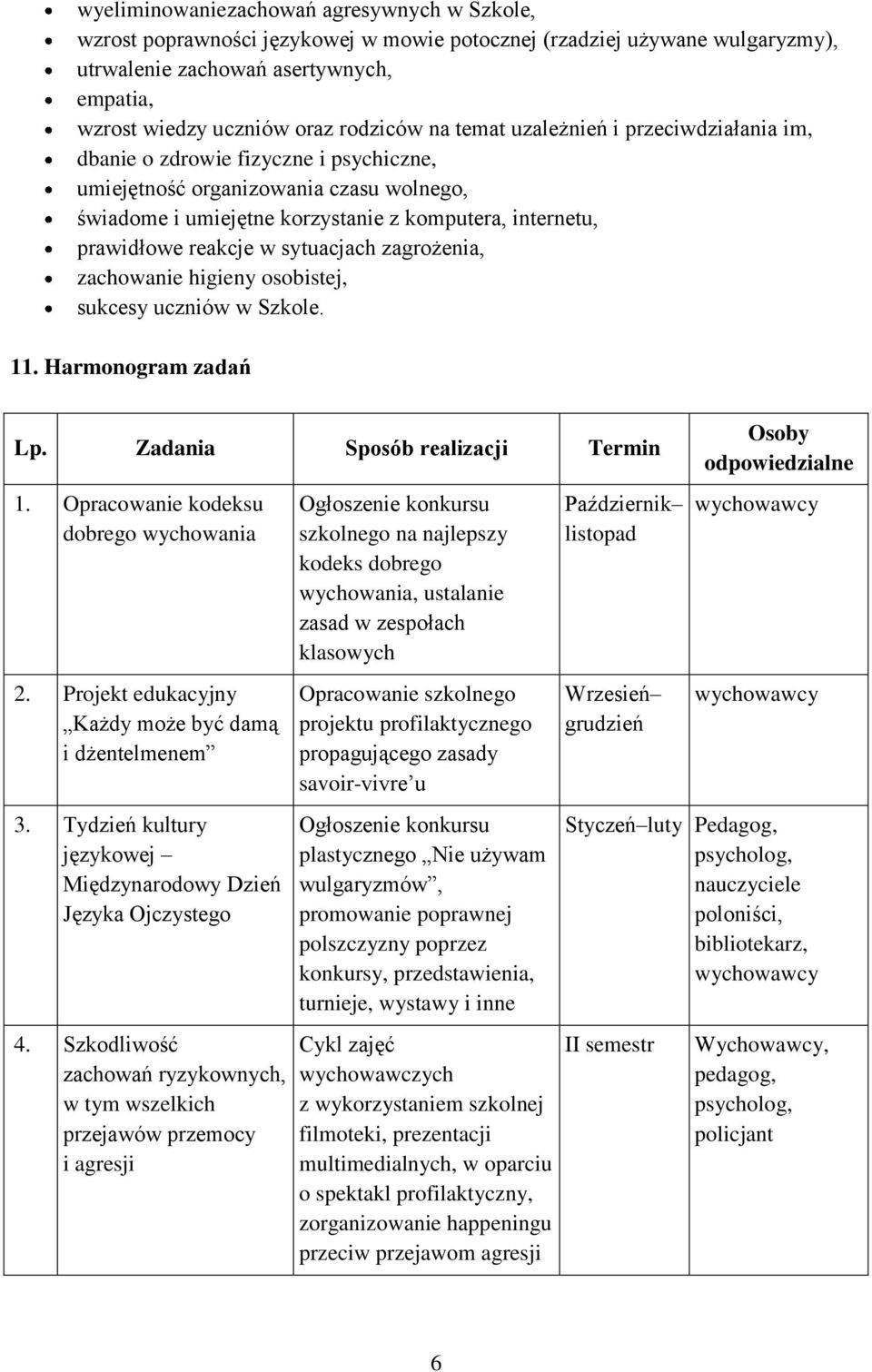 prawidłowe reakcje w sytuacjach zagrożenia, zachowanie higieny osobistej, sukcesy uczniów w Szkole. 11. Harmonogram zadań Lp. Zadania Sposób realizacji Termin 1.