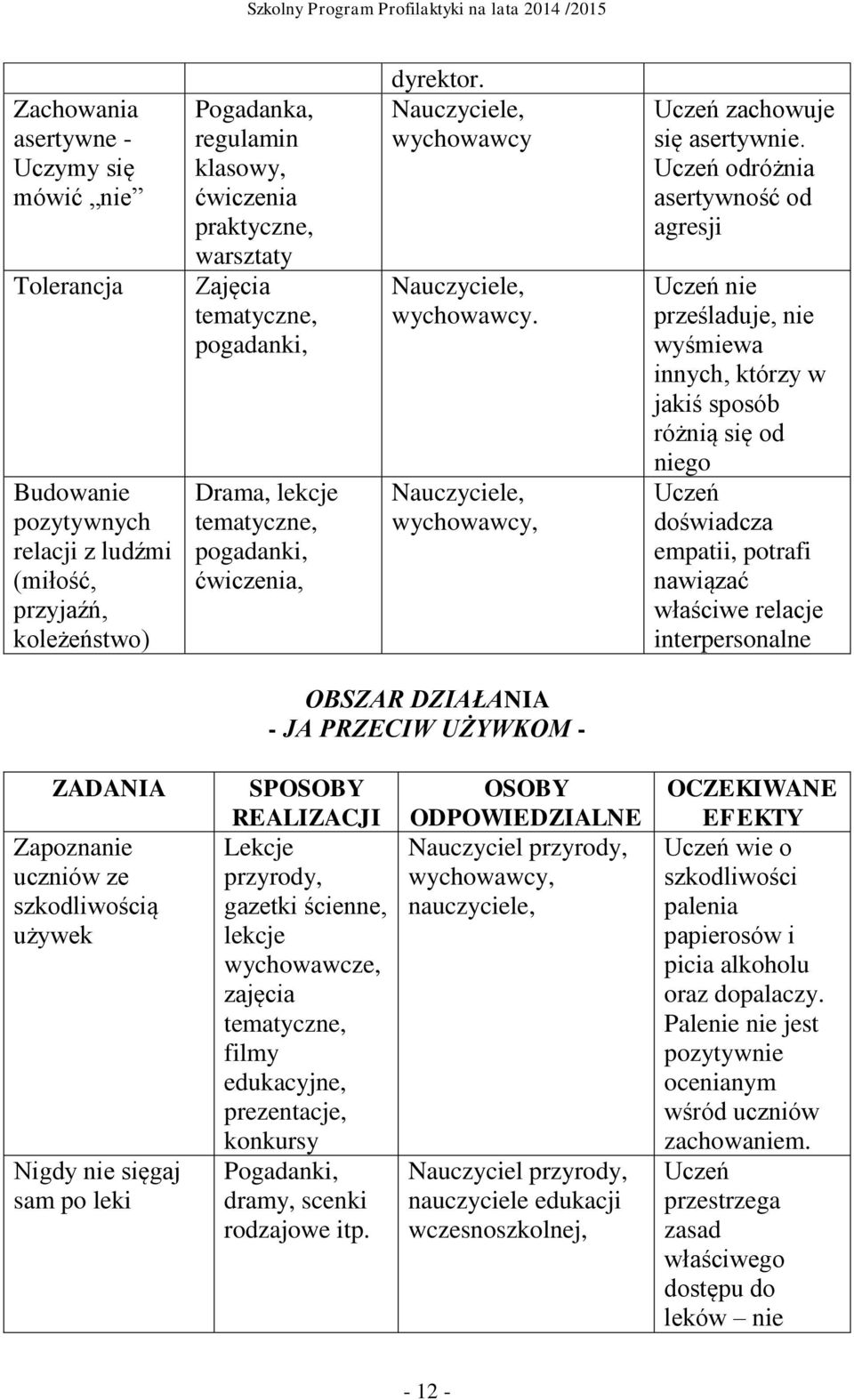 odróżnia asertywność od agresji nie prześladuje, nie wyśmiewa innych, którzy w jakiś sposób różnią się od niego doświadcza empatii, potrafi nawiązać właściwe relacje interpersonalne - JA PRZECIW