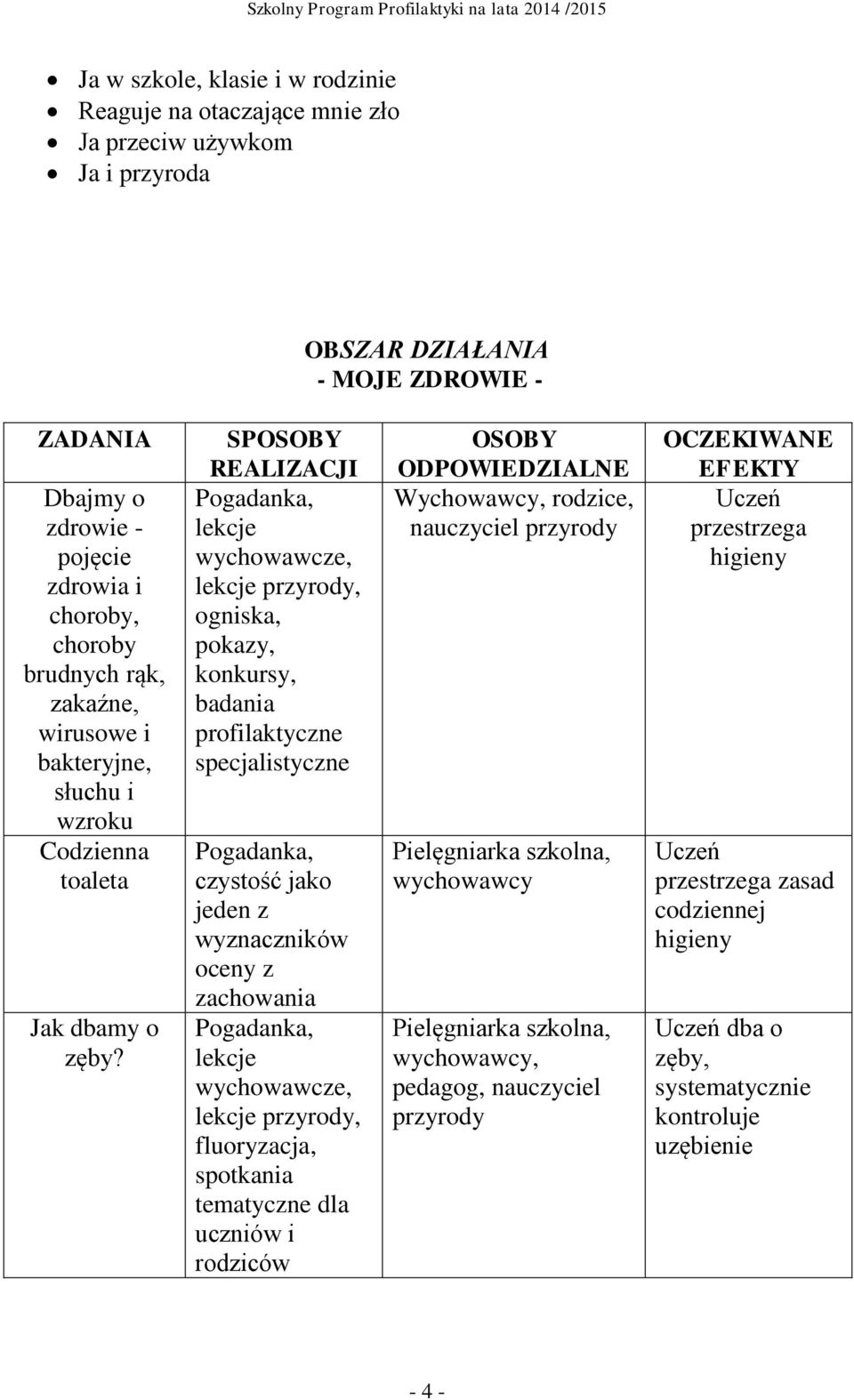 przyrody, ogniska, pokazy, konkursy, badania profilaktyczne specjalistyczne czystość jako jeden z wyznaczników oceny z zachowania przyrody, fluoryzacja, spotkania tematyczne