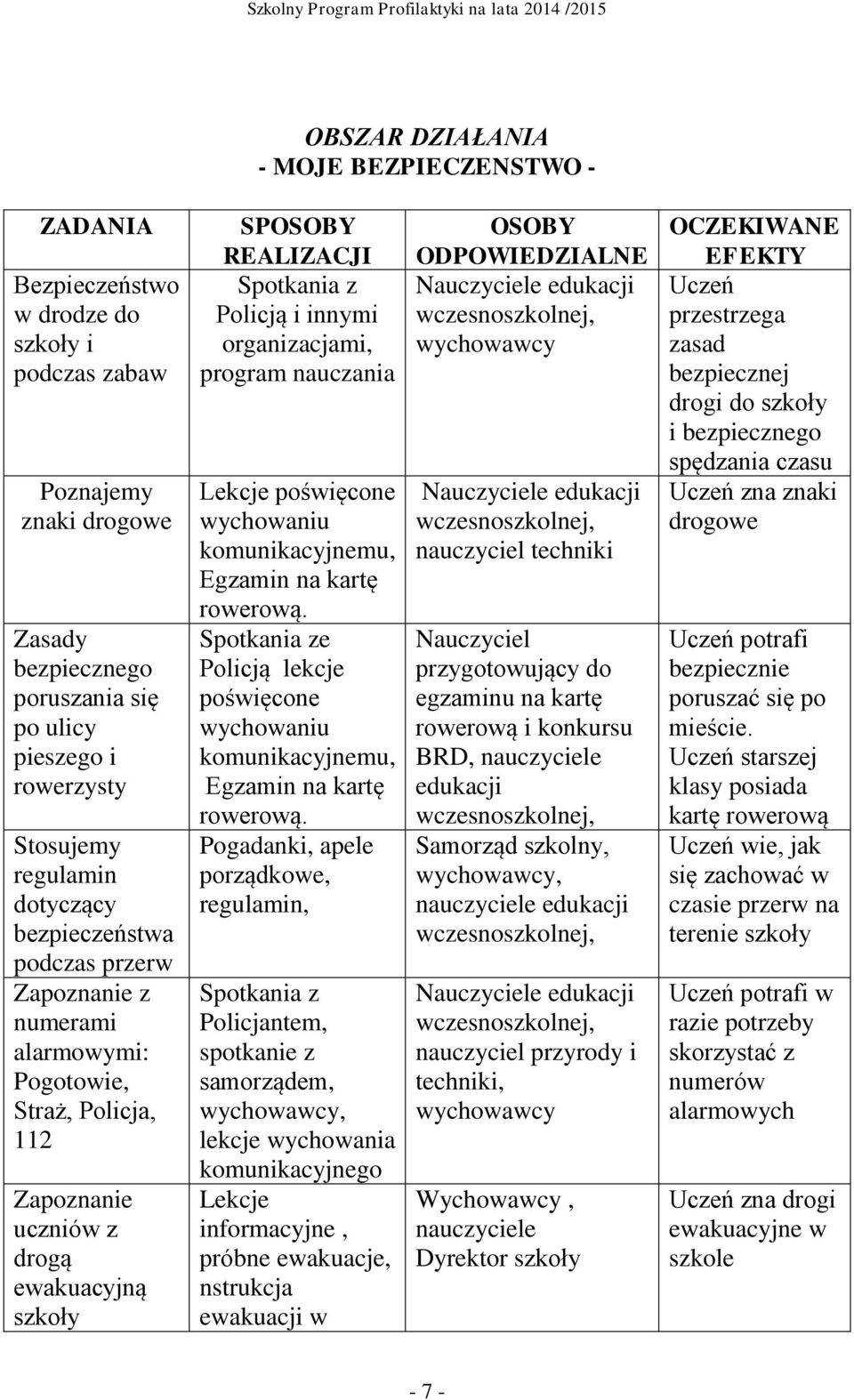 nauczania Lekcje poświęcone wychowaniu komunikacyjnemu, Egzamin na kartę rowerową. Spotkania ze Policją poświęcone wychowaniu komunikacyjnemu, Egzamin na kartę rowerową.