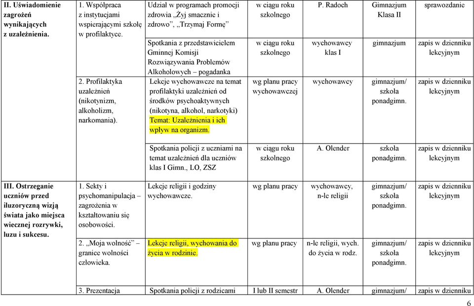 profilaktyki uzależnień od środków psychoaktywnych (nikotyna, alkohol, narkotyki) Temat: Uzależnienia i ich wpływ na organizm. w ciągu roku szkolnego w ciągu roku szkolnego P.