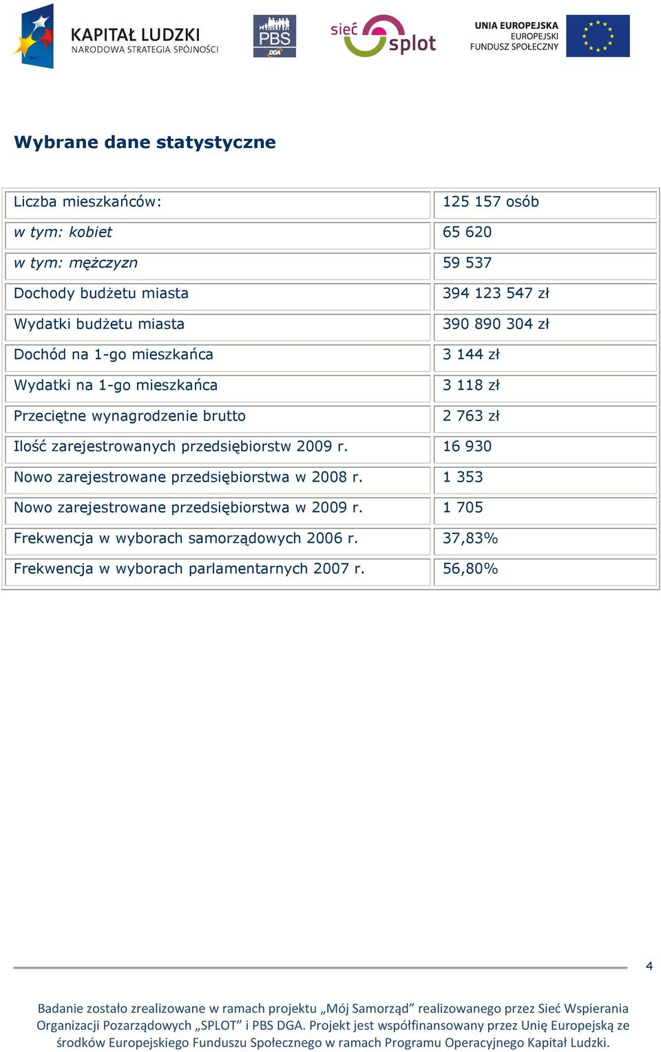 3 118 zł 2 763 zł Ilość zarejestrowanych przedsiębiorstw 2009 r. 16 930 Nowo zarejestrowane przedsiębiorstwa w 2008 r.