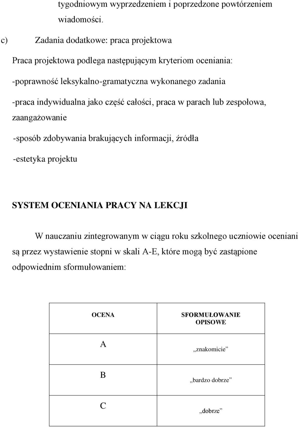 -praca indywidualna jako część całości, praca w parach lub zespołowa, zaangażowanie -sposób zdobywania brakujących informacji, źródła -estetyka projektu