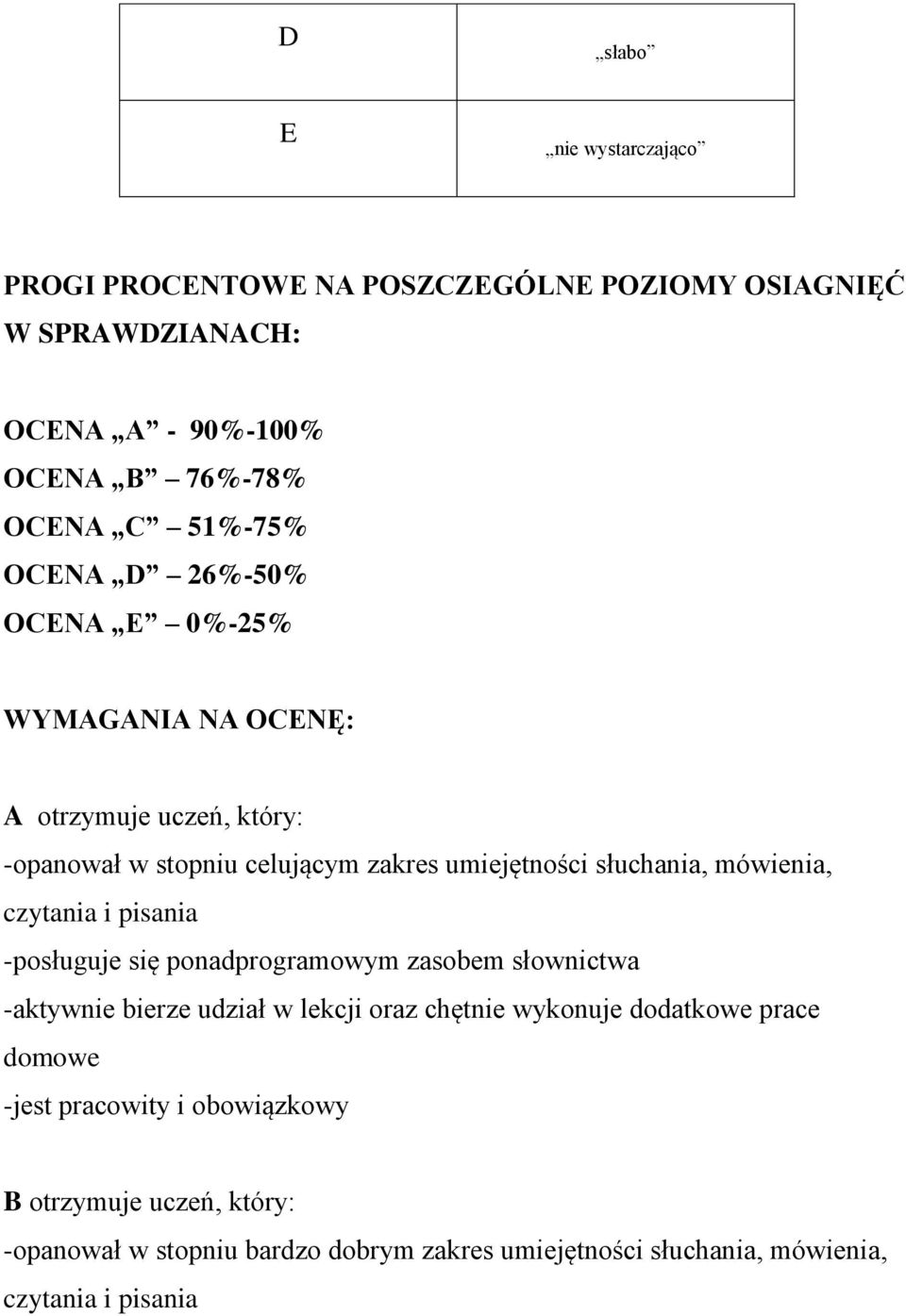 czytania i pisania -posługuje się ponadprogramowym zasobem słownictwa -aktywnie bierze udział w lekcji oraz chętnie wykonuje dodatkowe prace domowe