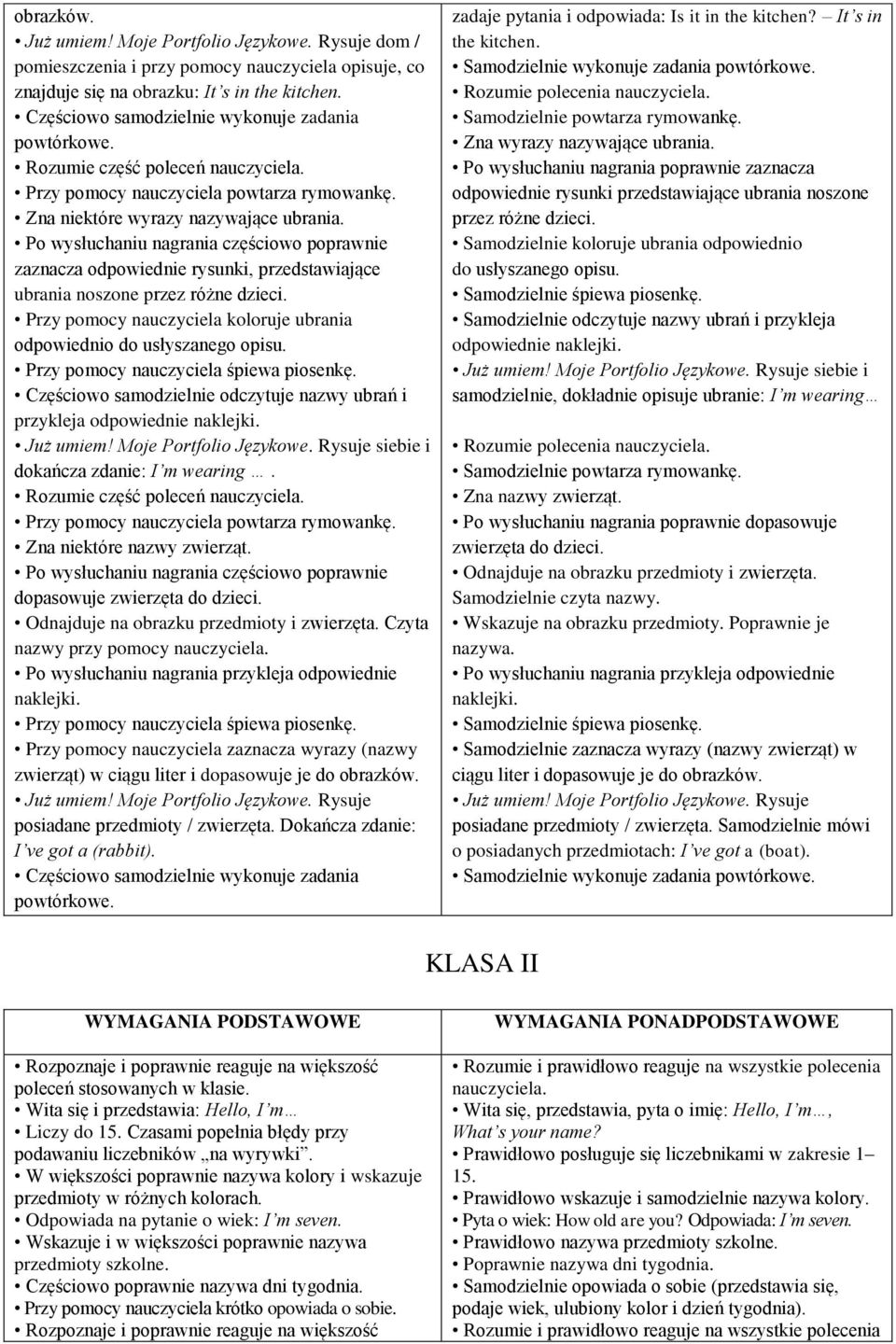 Po wysłuchaniu nagrania częściowo poprawnie zaznacza odpowiednie rysunki, przedstawiające ubrania noszone przez różne dzieci. Przy pomocy nauczyciela koloruje ubrania odpowiednio do usłyszanego opisu.