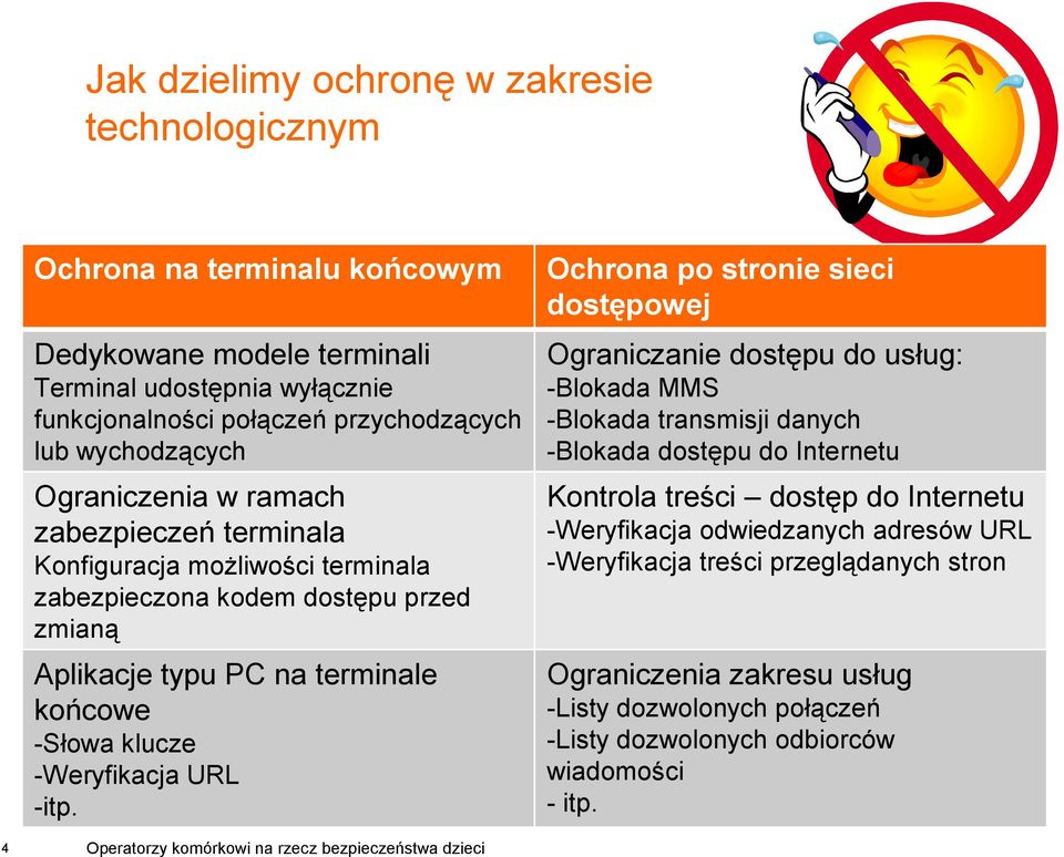 Ochrona po stronie sieci dostępowej Ograniczanie dostępu do usług: -Blokada MMS -Blokada transmisji danych -Blokada dostępu do Internetu Kontrola treści dostęp do Internetu -Weryfikacja odwiedzanych