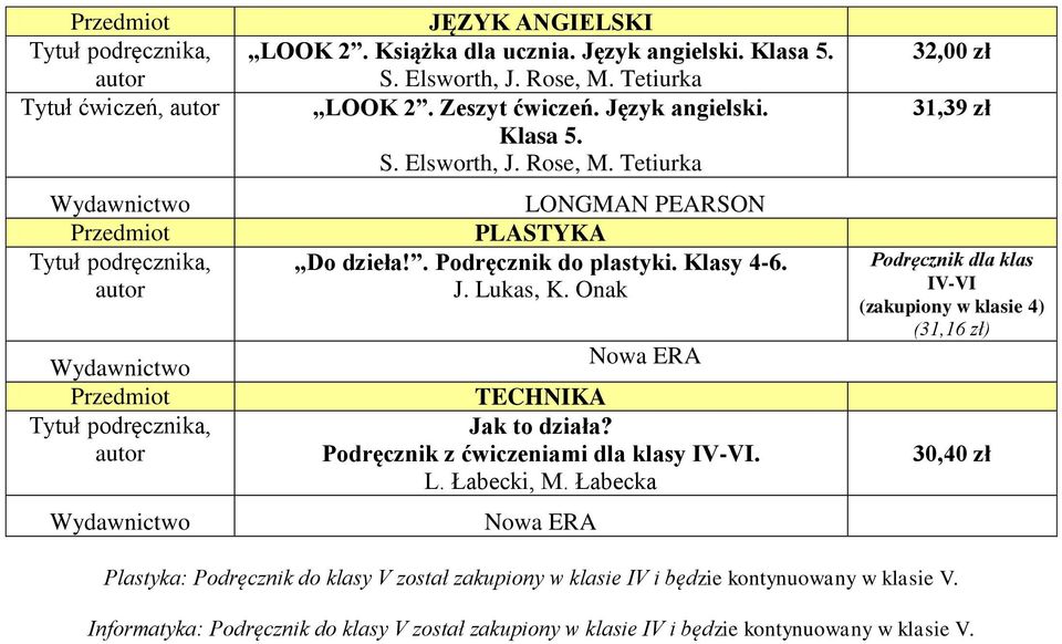 Łabecka Nowa ERA 32,00 zł 31,39 zł Podręcznik dla klas IV-VI (zakupiony w klasie 4) (31,16 zł) 30,40 zł Plastyka: Podręcznik do klasy V został zakupiony w klasie IV i