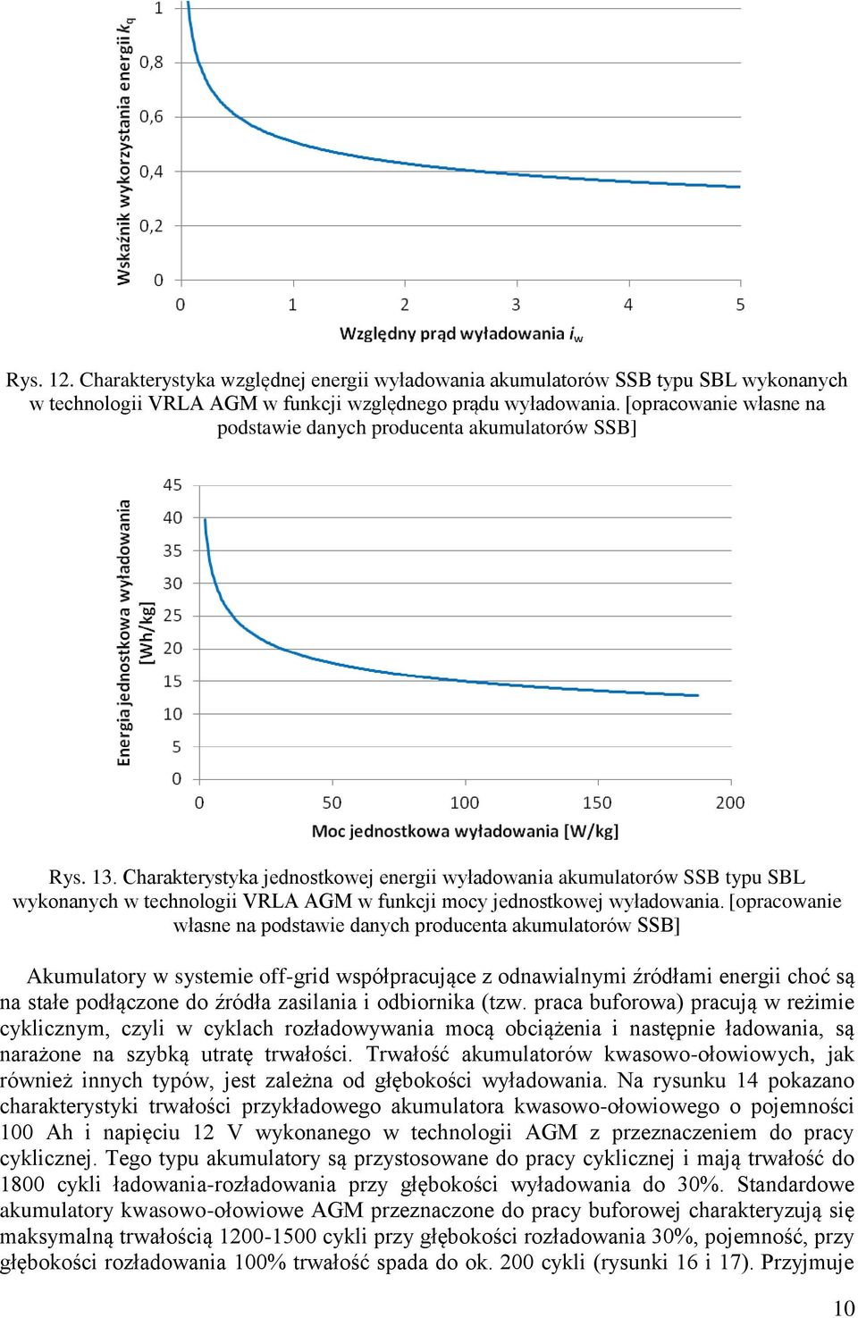Charakterystyka jednostkowej energii wyładowania akumulatorów SSB typu SBL wykonanych w technologii VRLA AżM w funkcji mocy jednostkowej wyładowania.