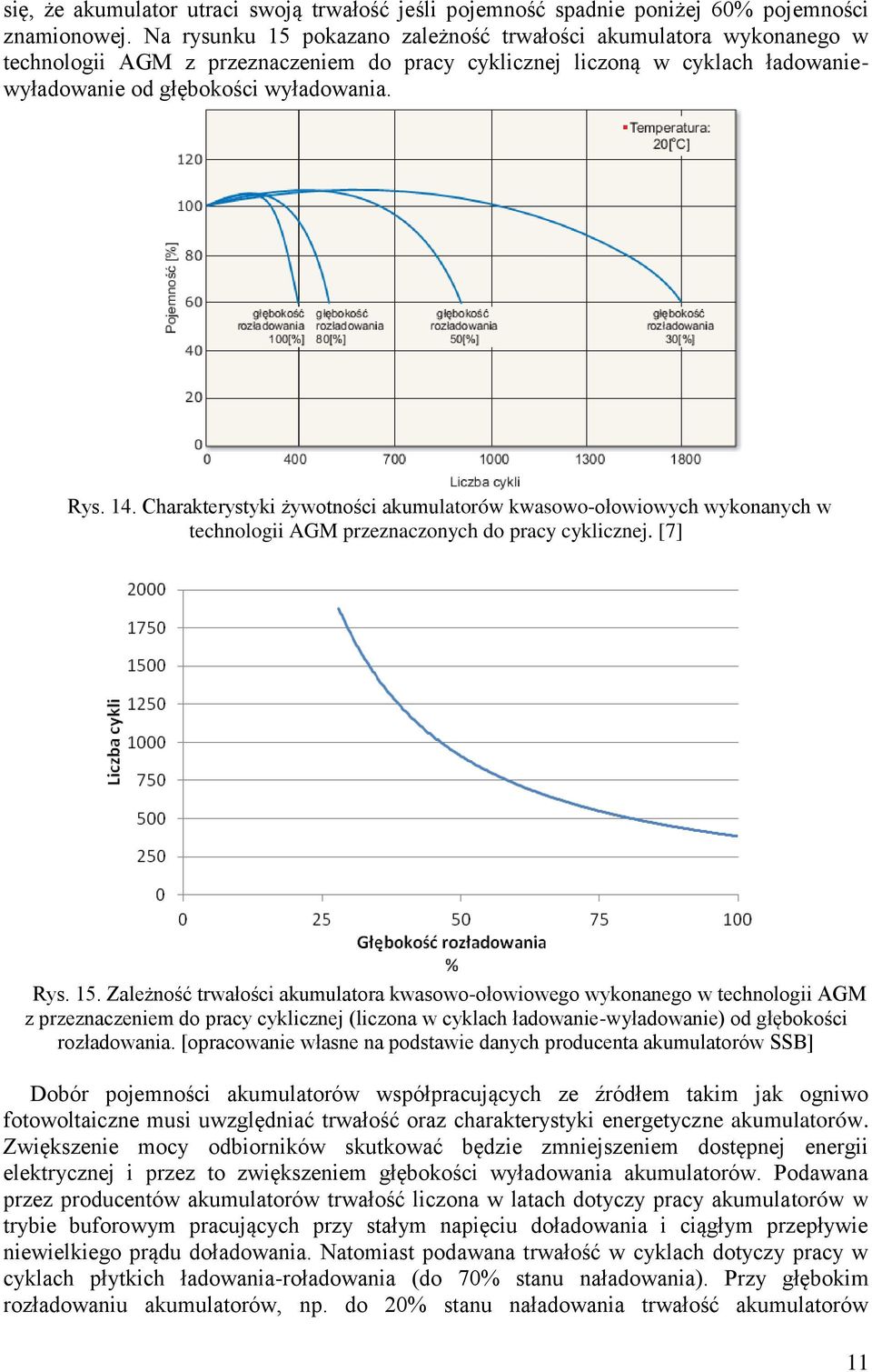 Charakterystyki ywotno ci akumulatorów kwasowo-ołowiowych wykonanych w technologii AGM przeznaczonych do pracy cyklicznej. [7] Rys. 15.