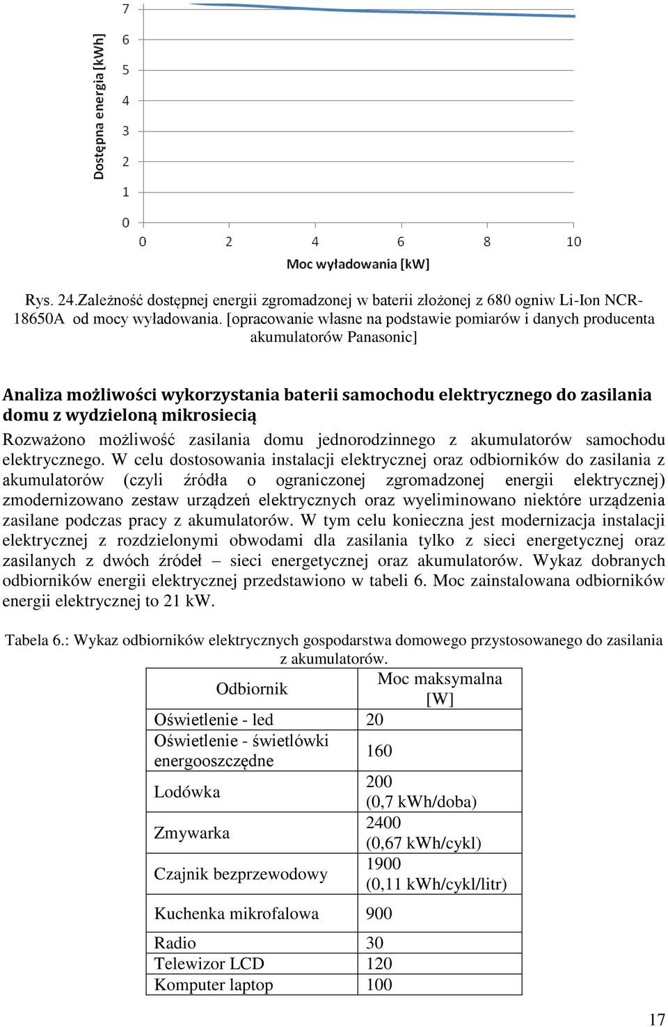 ono mo liwo ć zasilania domu jednorodzinnego z akumulatorów samochodu elektrycznego.