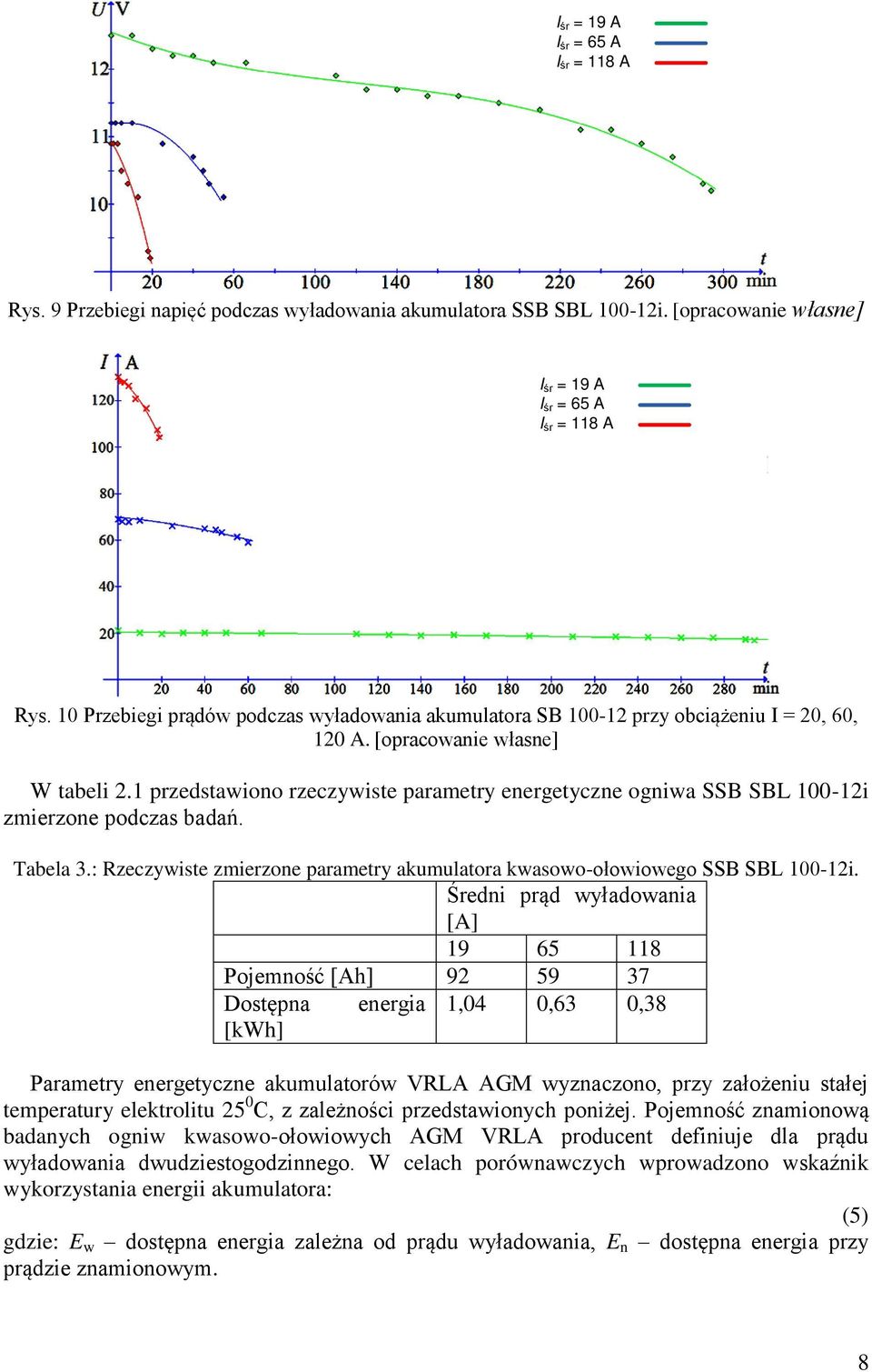 1 przedstawiono rzeczywiste parametry energetyczne ogniwa SSB SBL 100-12i zmierzone podczas badań. Tabela 3.: Rzeczywiste zmierzone parametry akumulatora kwasowo-ołowiowego SSB SBL 100-12i.