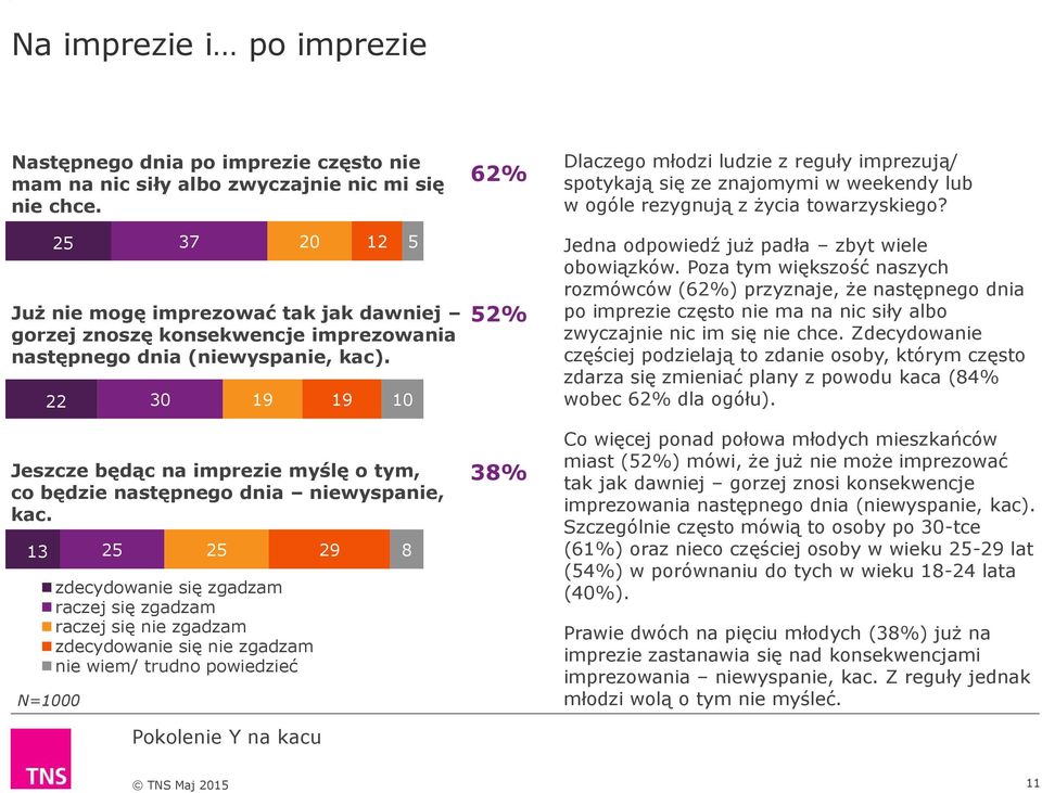 22 30 19 19 10 Jeszcze będąc na imprezie myślę o tym, co będzie następnego dnia niewyspanie, kac.