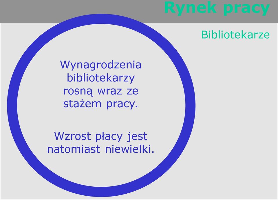 rosną wraz ze stażem pracy.