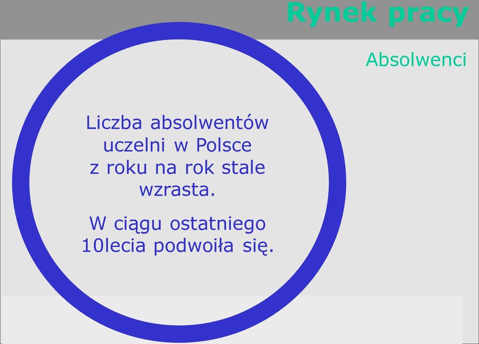 roku na rok stale wzrasta.