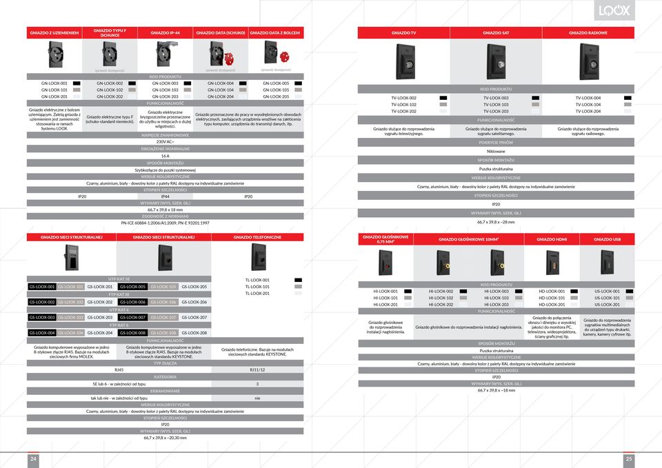 sprawdź dostępność sprawdź dostępność sprawdź dostępność GN-LOOX-002 GN-LOOX-102 GN-LOOX-202 Gniazdo elektryczne typu F (schuko-standard niemiecki).