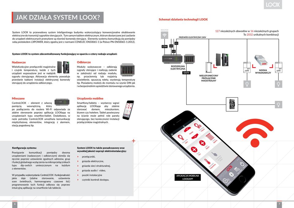 Tym samym kablem elektrycznym, którym dostarczane jest zasilanie do urządzeń elektrycznych przesyłane są również komendy sterujące.